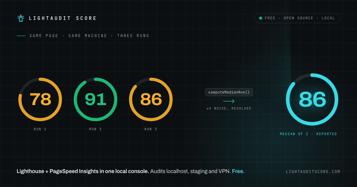 LightAudit Score – Lighthouse and PageSpeed Insights in one local console